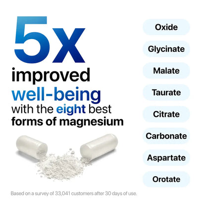 Magnesium Complex